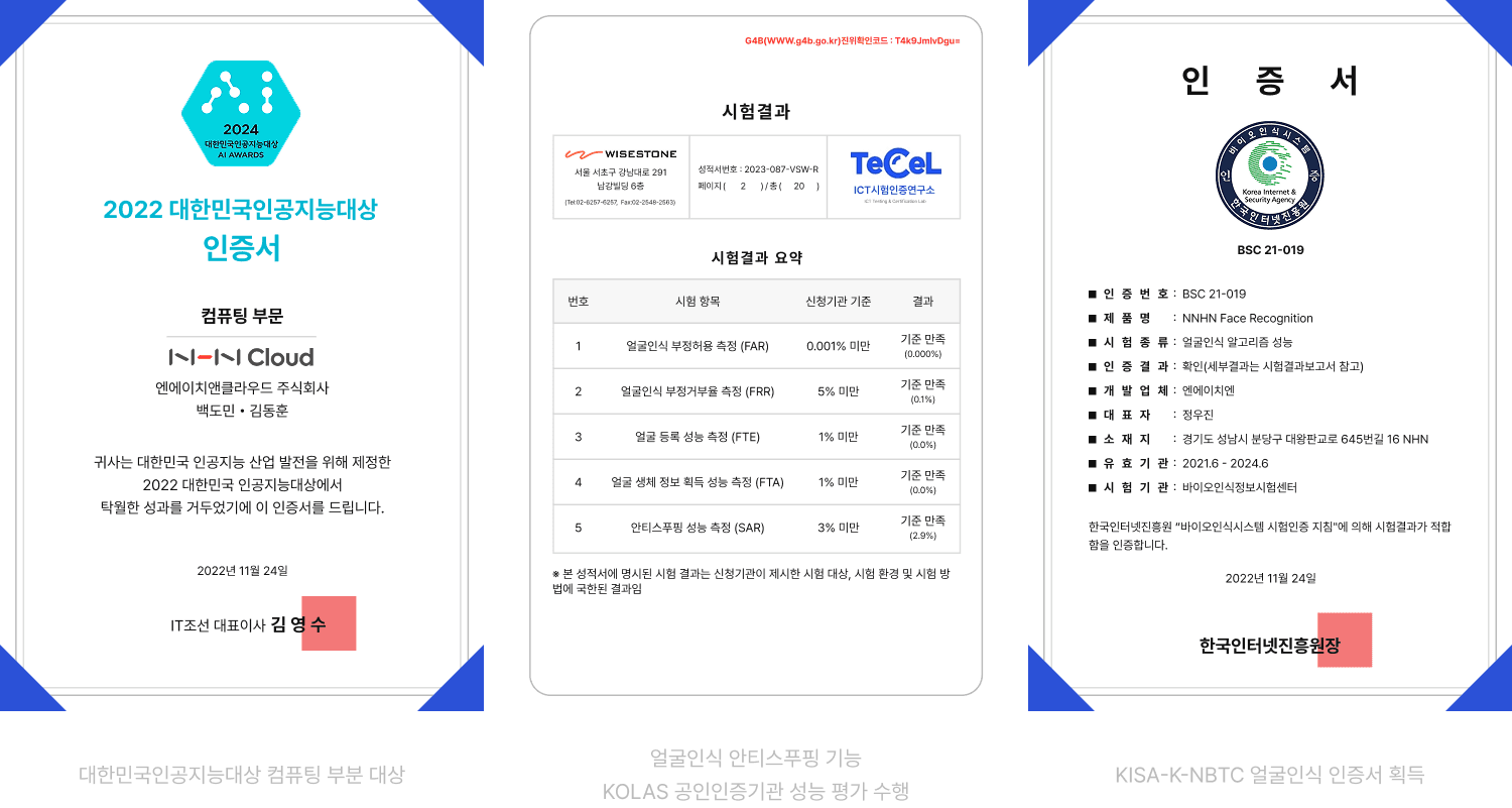 award list