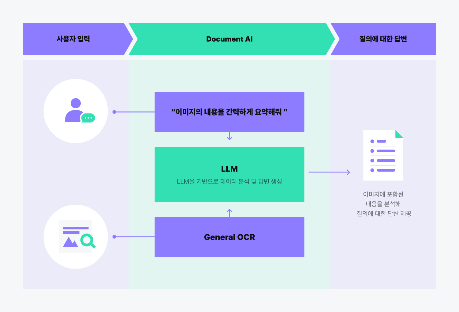 configuration image