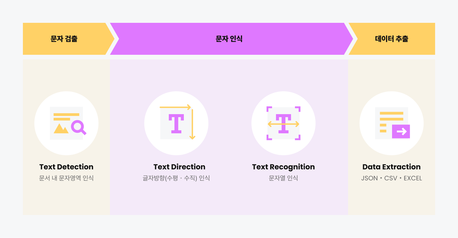 configuration image