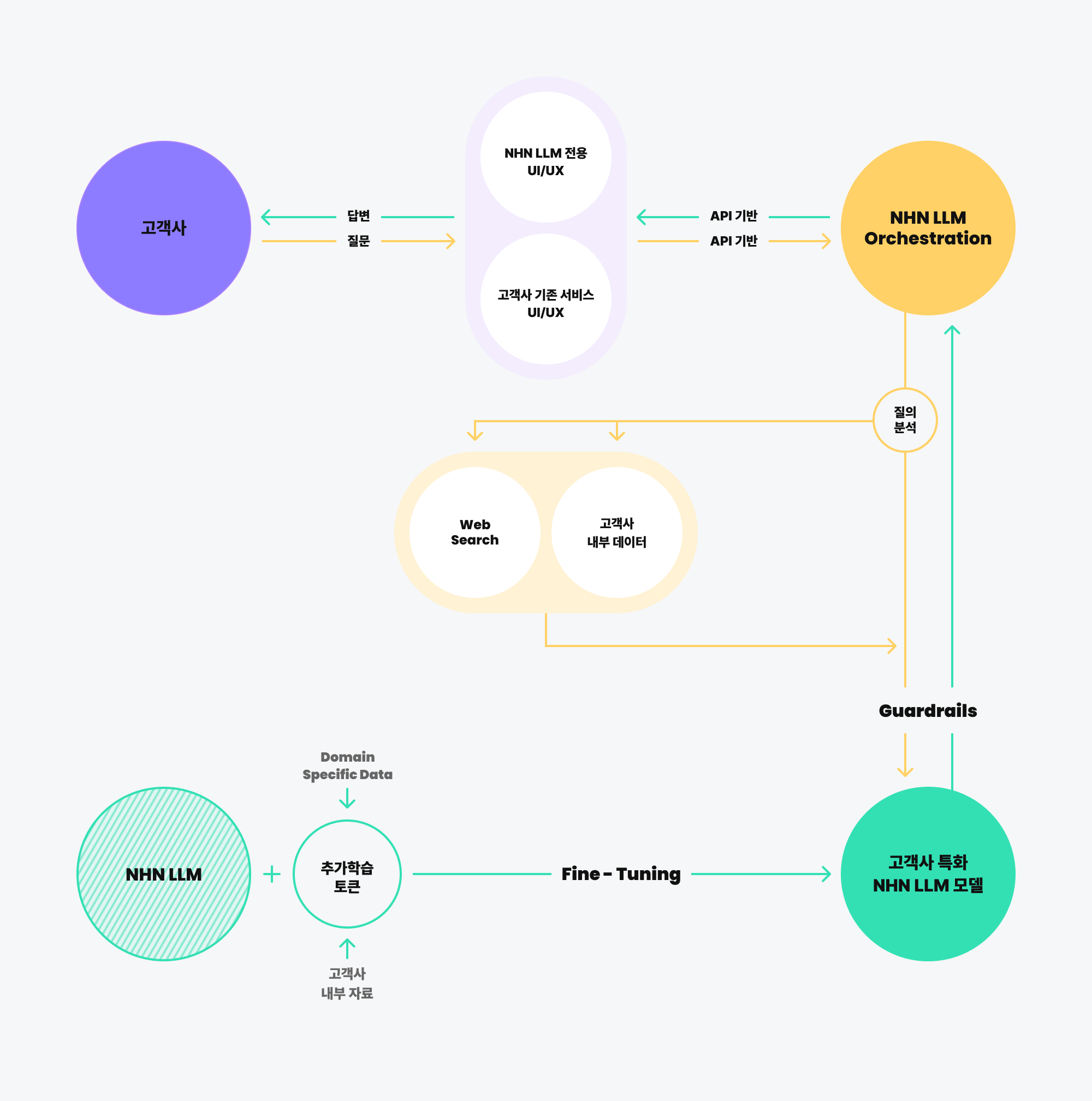 configuration image